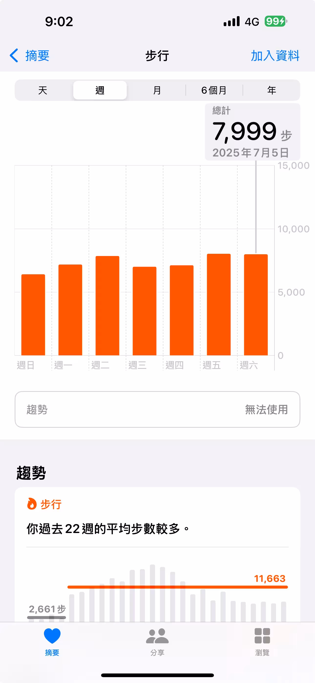 每日步數