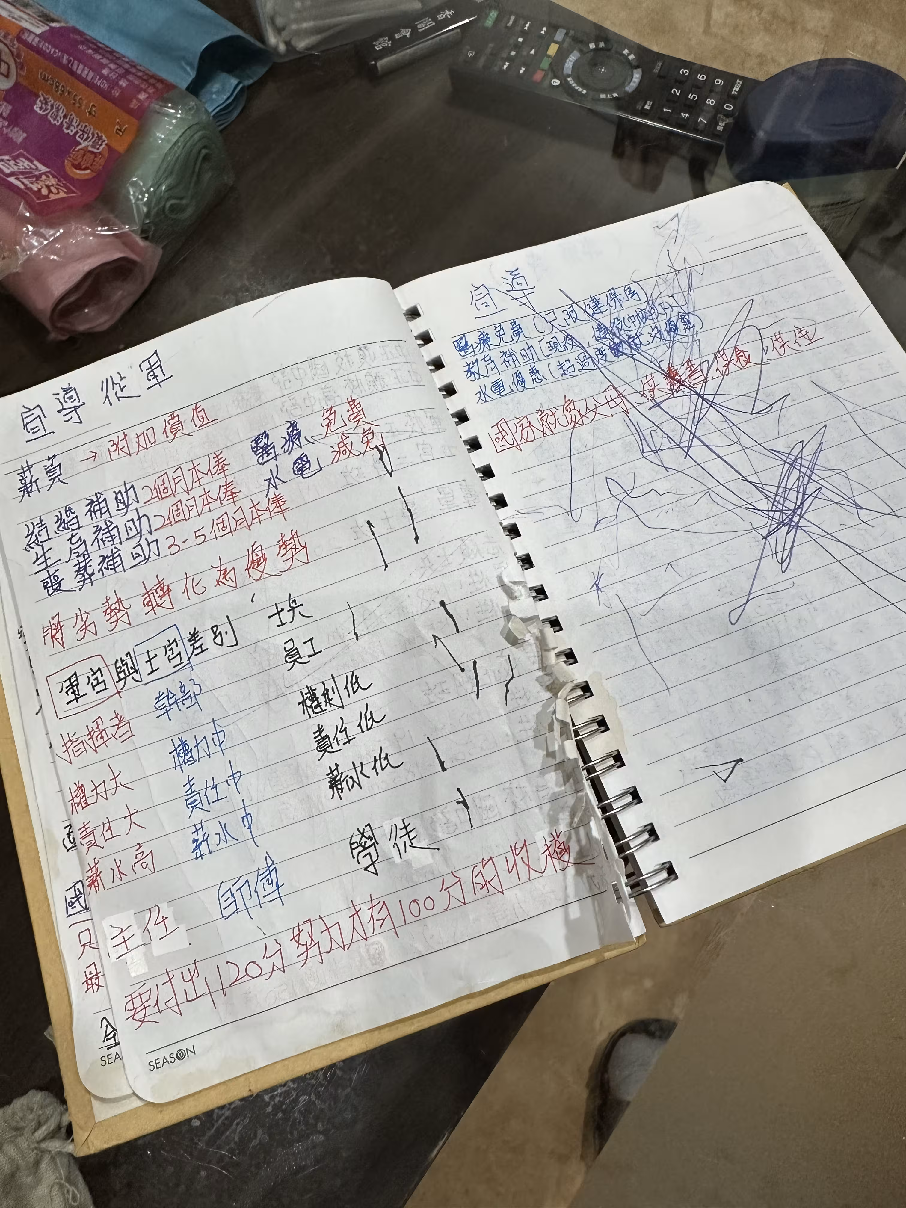 吳季庭的筆記