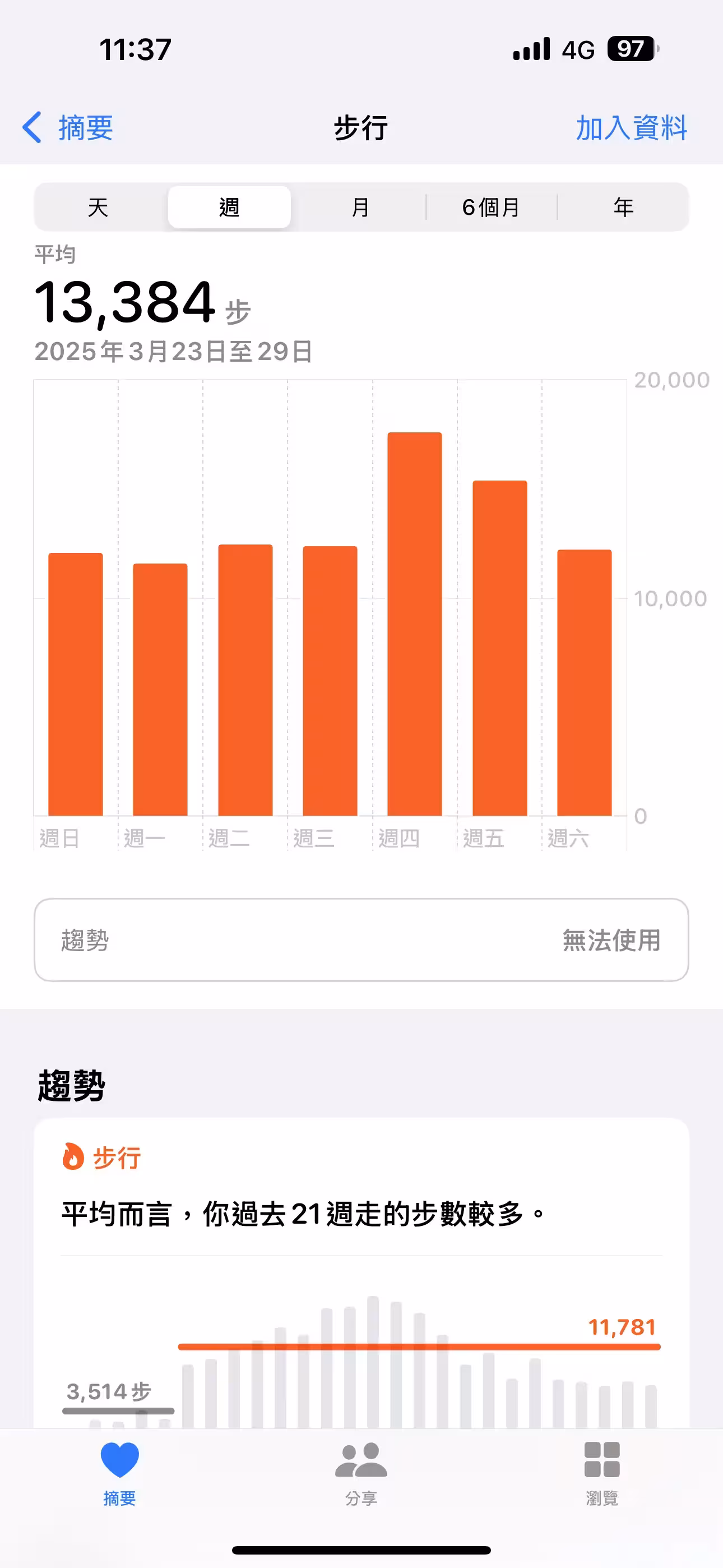 13384步